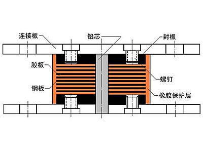 临澧县抗震支座施工-普通板式橡胶支座厂家